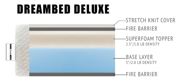 DreamBed Deluxe – Dixie Foam Beds