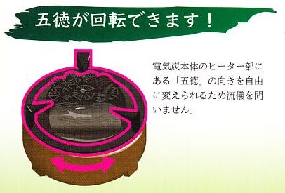 茶室(水屋)-電気炭付炉壇・置炉・箱風炉・陶製風炉の専門サイト【SKK
