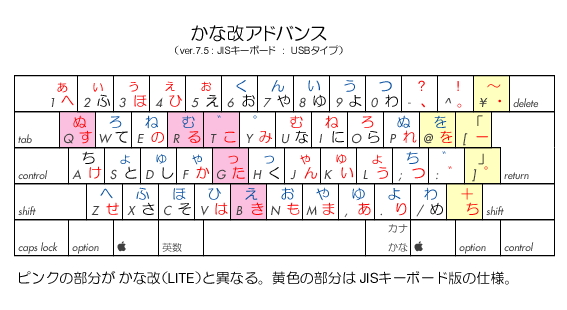MadKod：かな改アドバンスのページ