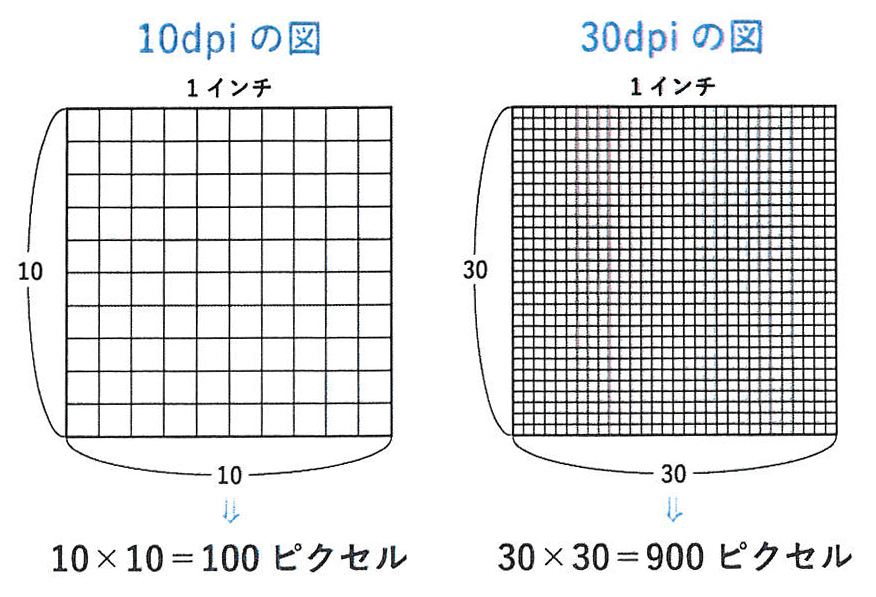 ピクセル pixel