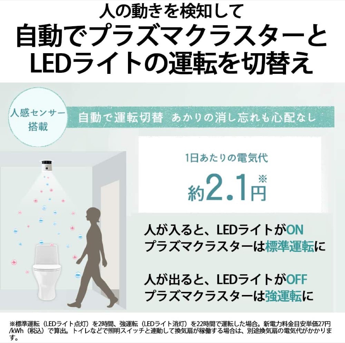 楽天市場】SHARP IG-KTA20-W ラズマクラスター イオン発生機 トイレ用