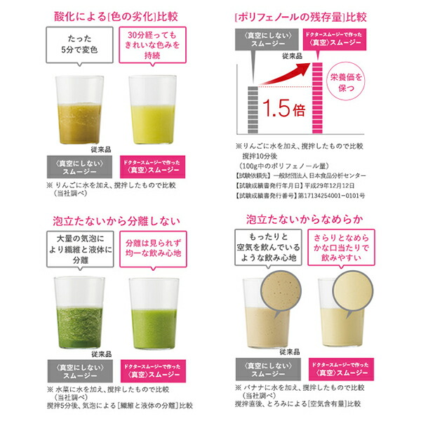楽天市場】＼ポイント10倍／ ミキサー ブレンダー ドクタースムージー