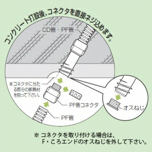 楽天市場】未来工業 F・ころエンド VVFケーブルころがし配線用エンド