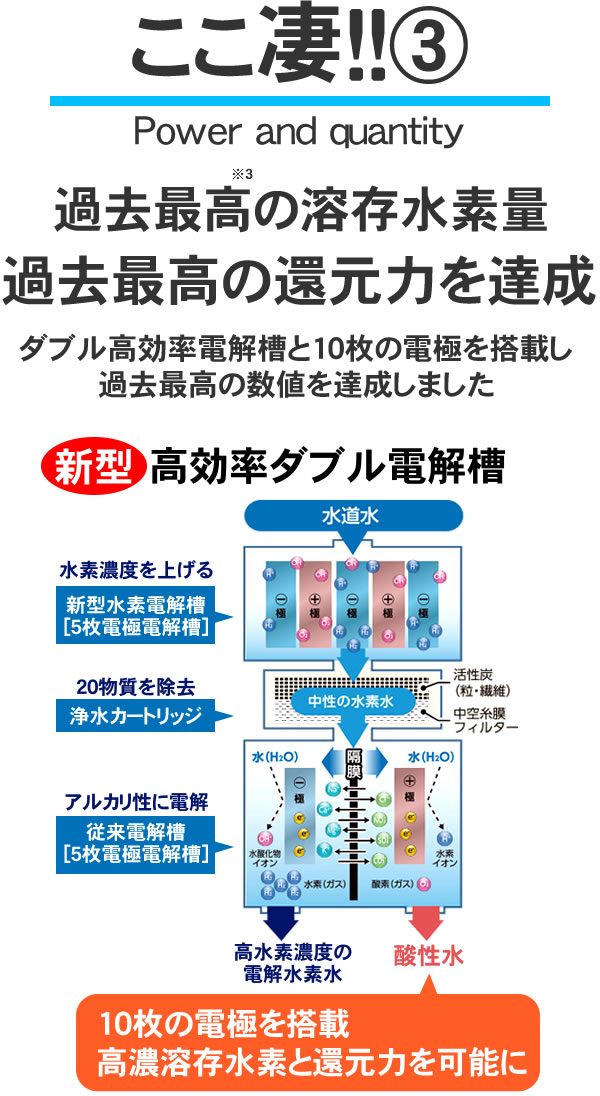 楽天市場】水素水生成器 アルカリイオン整水器 【日本製】ピュアナノZX