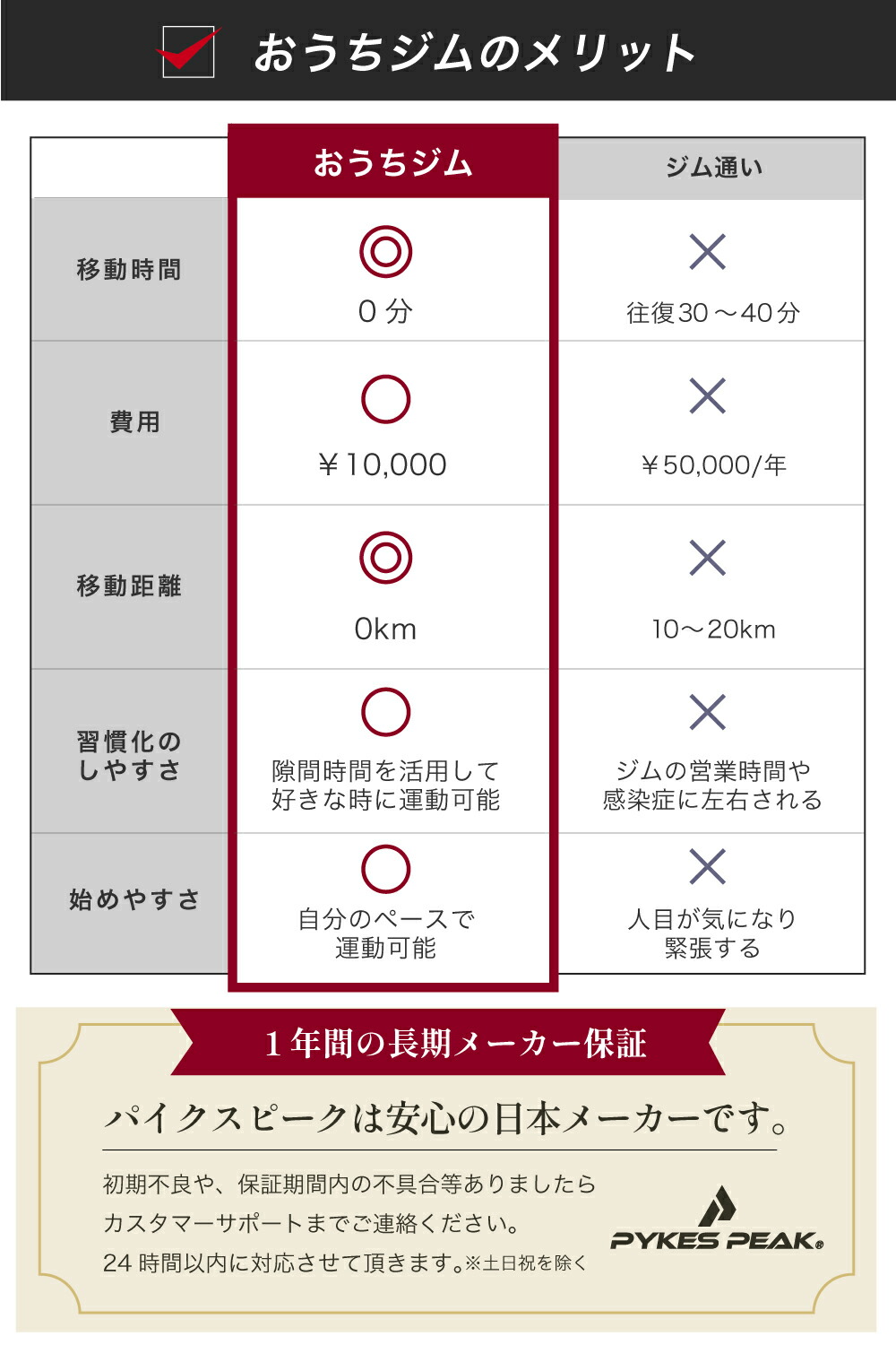 楽天市場】【全品10%OFFクーポン！25日限定】ぶら下がり健康器 懸垂