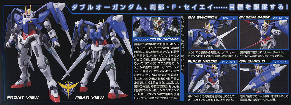 ダブルオーガンダム (1/100) (ガンプラ) - ホビーサーチ ガンプラ他