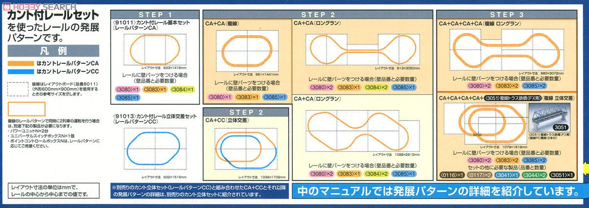 Fine Track カント付レール基本セット (レールパターンCA) (鉄道模型