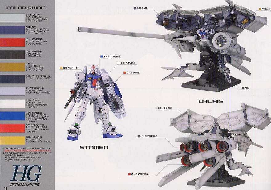 RX-78 GP03 ガンダム試作3号機 (デンドロビウム) (HGUC) (ガンプラ