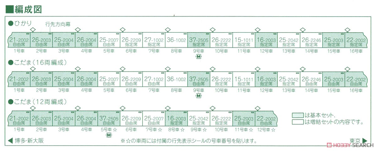 0系2000番台 新幹線「ひかり・こだま」 8両基本セット (基本・8両