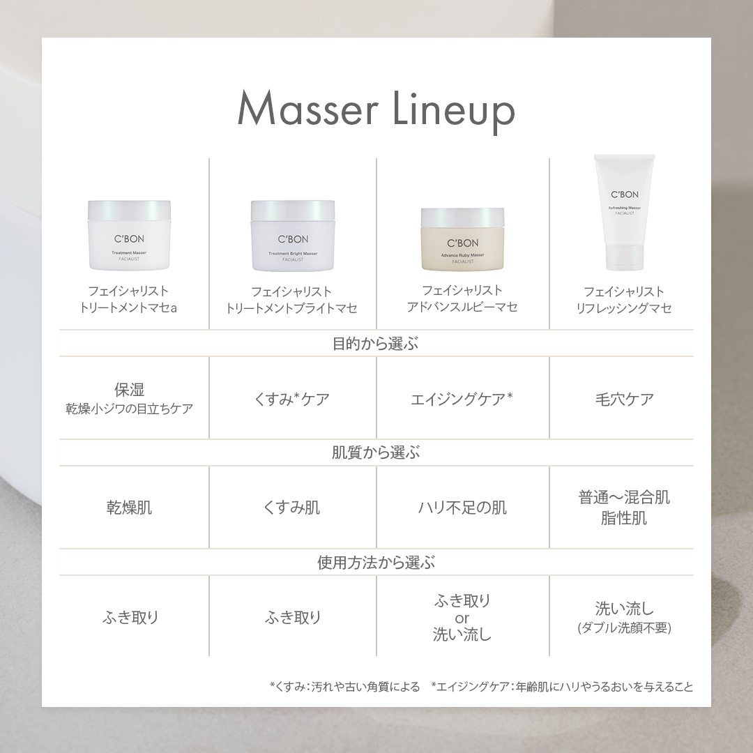 フェイシャリスト トリートメントマセa 110g│【公式】シーボン（C