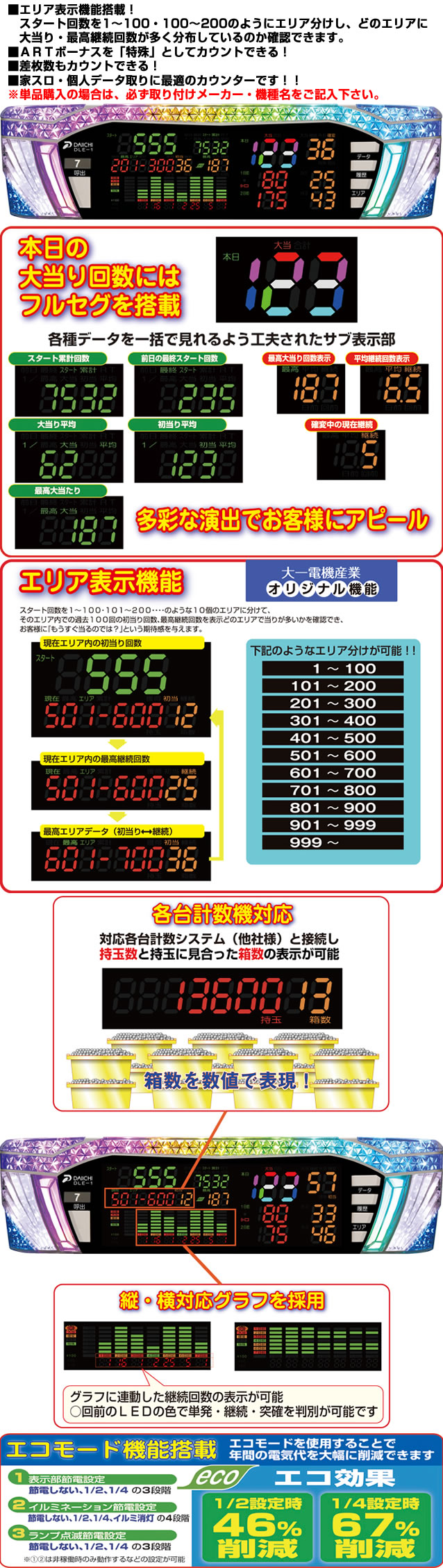 データカウンターランプ 中古 【差枚数カウンター機能付き】デー太郎
