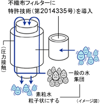 株式会社フリーサイエンス 商品カタログ＊ワンウォーターECO
