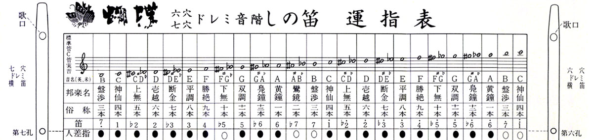 しの笛（六穴・七穴、ドレミ音階） 株式会社ワダ楽器