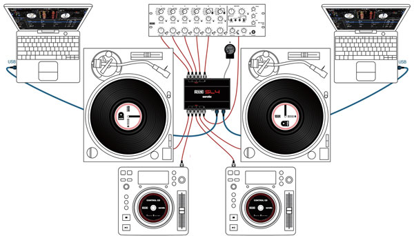 Serato DJ Pro対応オーディオインターフェース、RANE「SL4（Scratch