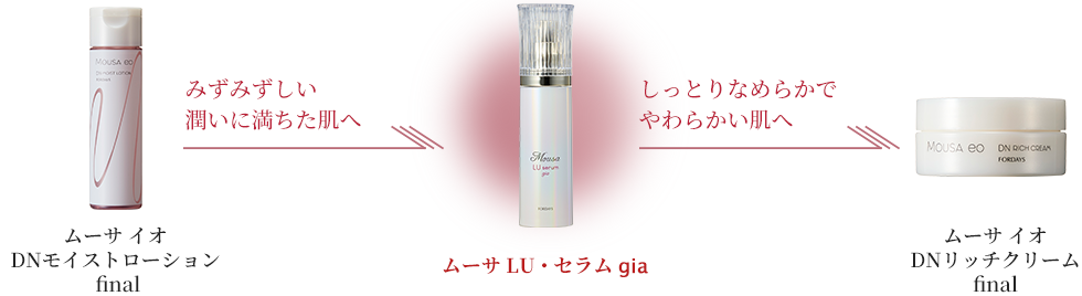 ムーサ LU・セラム gia | フォーデイズ ムーサ プレミアムライン