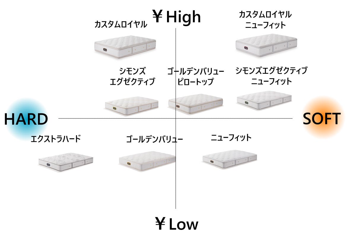 Beautyrest Premium Simmons Executive(シングル)の通販 / マスター
