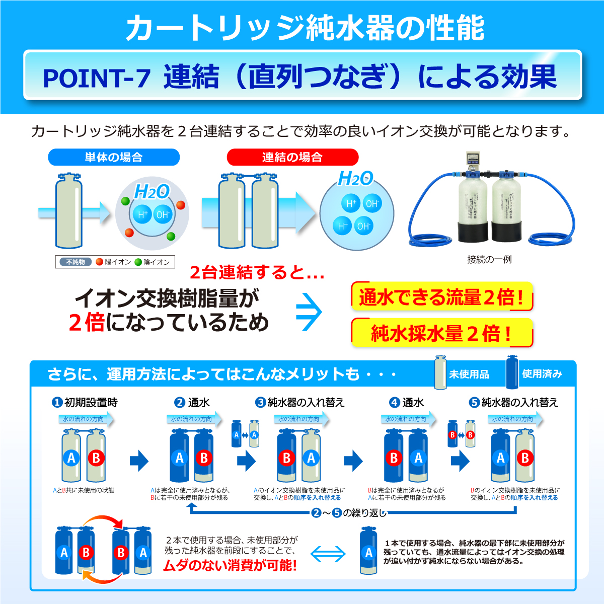 フィルターハウジング用連結配管 ｜ 純水器や精製水など水処理専門の