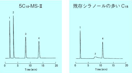 COSMOSIL について（製造・品質保証） | 製品情報 | ナカライテスク