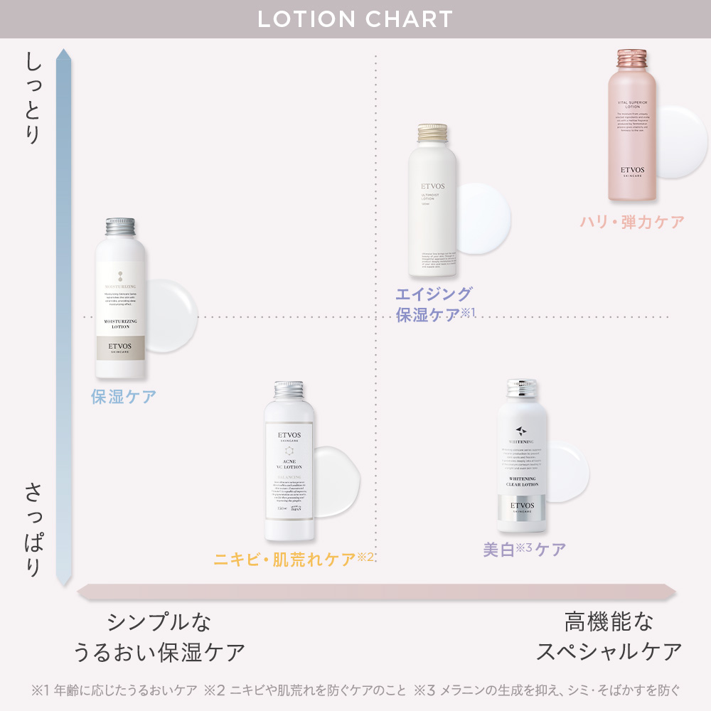 薬用 ホワイトニングクリアローション｜ミネラルメイクのエトヴォス