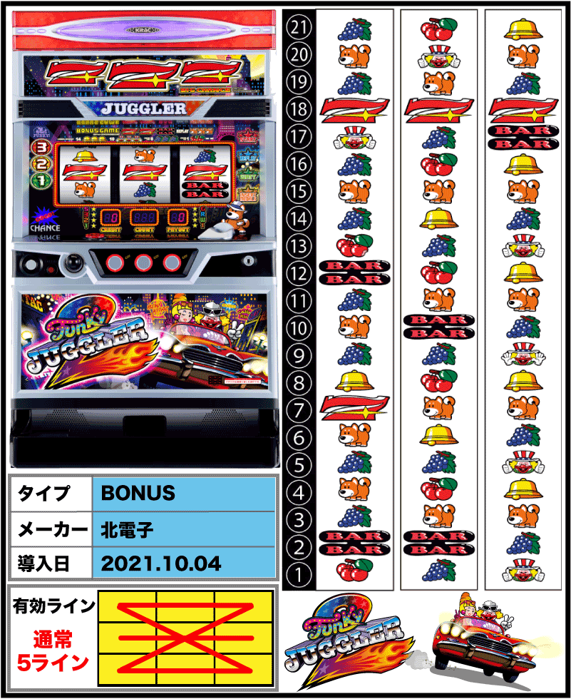 ファンキージャグラー2の解析攻略まとめ