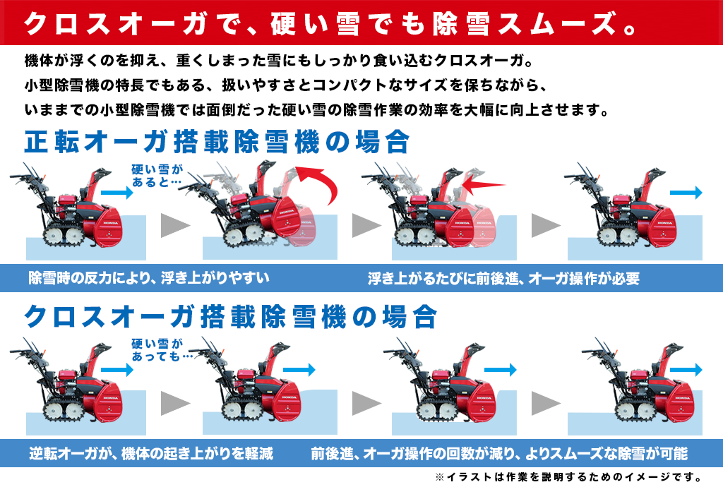 ホンダ クロスオーガ HSS760n(JX) / 除雪機レンタルどっとねっと