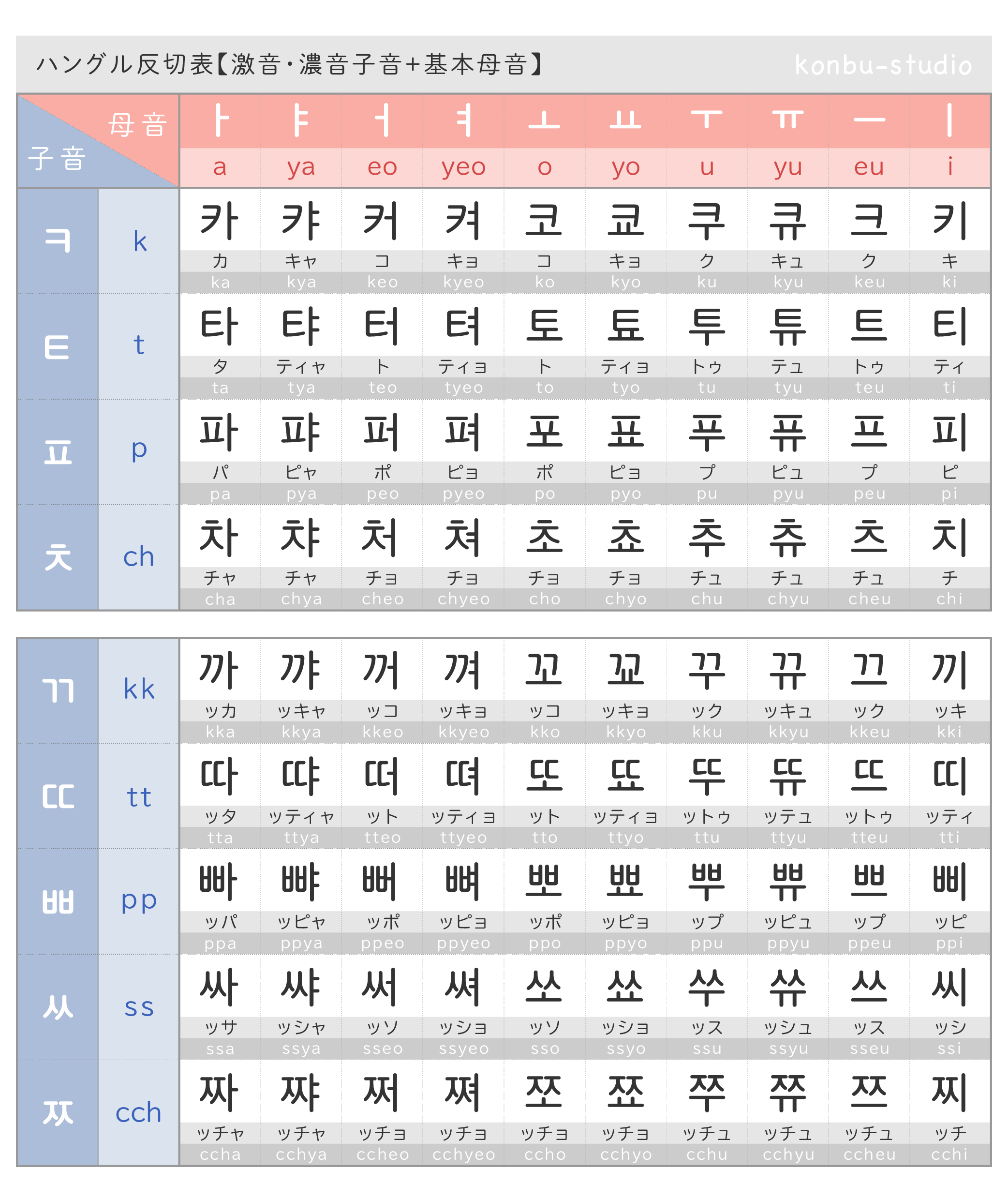 ハングルの一覧・読み方｜反切表（カナダラ表）ダウンロード用PDFあり
