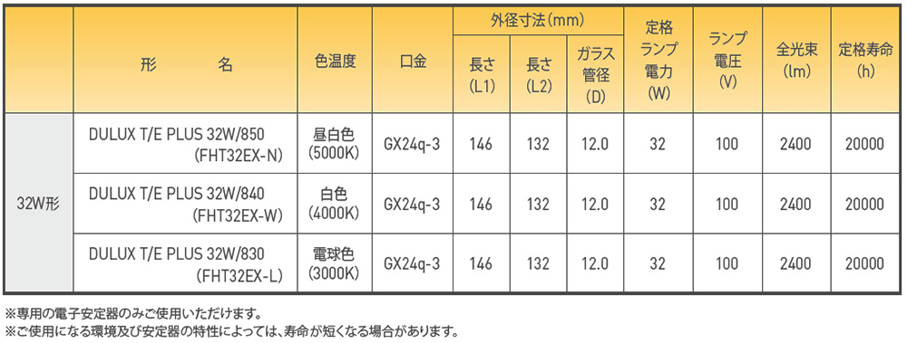 DULUX T/E PLUS 32W/850【FHT32EX-N】 || コンパクト型蛍光ランプ【5本
