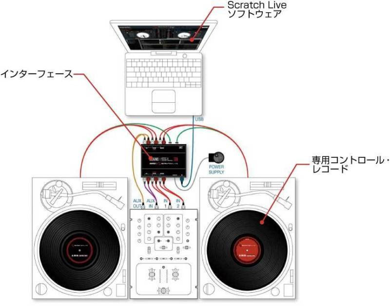 SCRATCH LIVE(スクラッチライブ)SL2 SL3 SL4の違いをレビュー