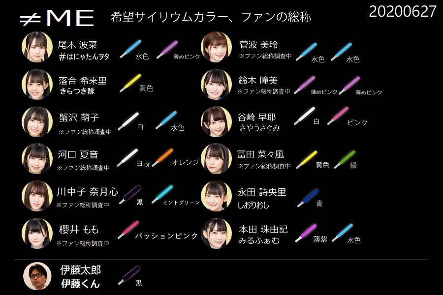 最新のアー写でまとめ直しました。 早くノイミーちゃん達のライブが観