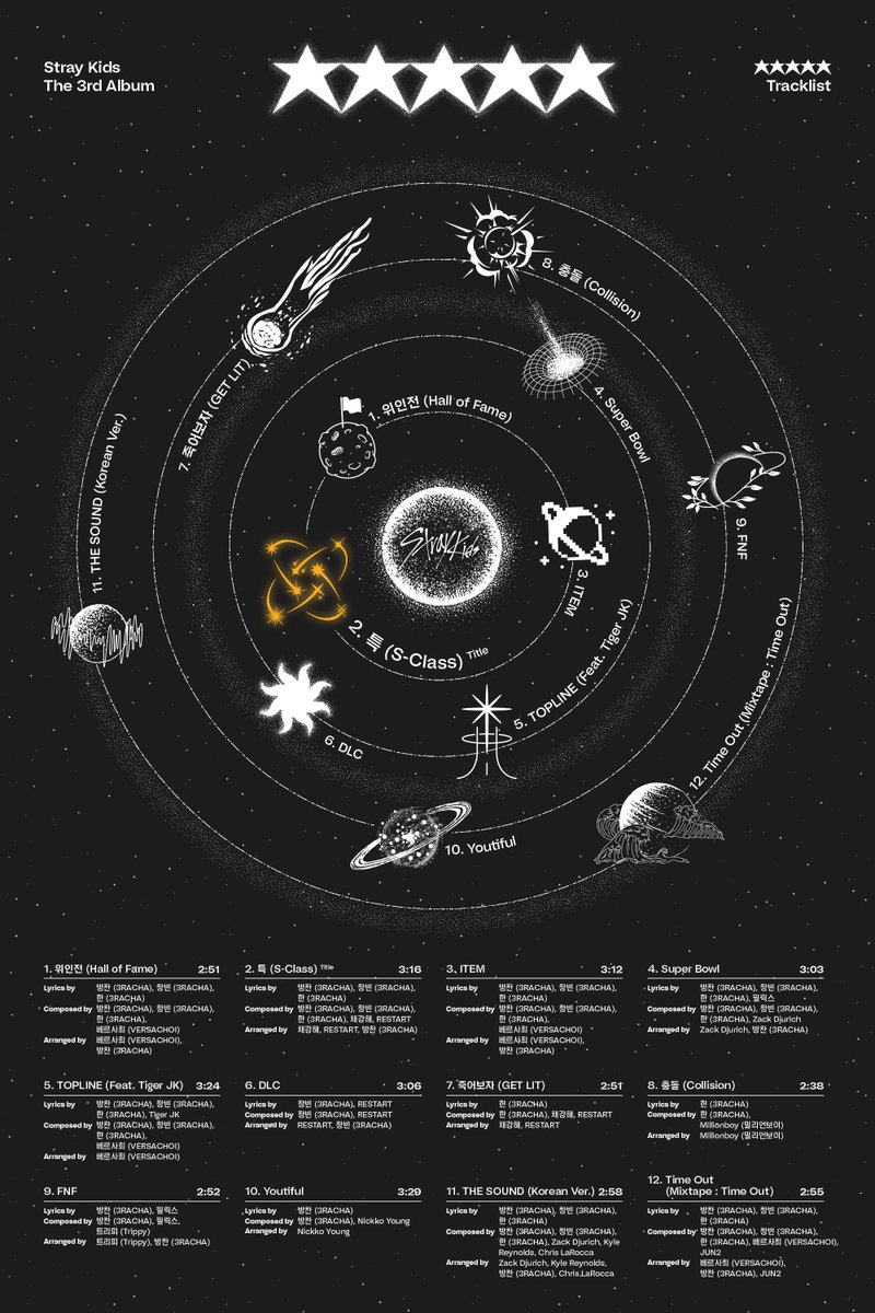 StrayKids 3rd Studio Album 