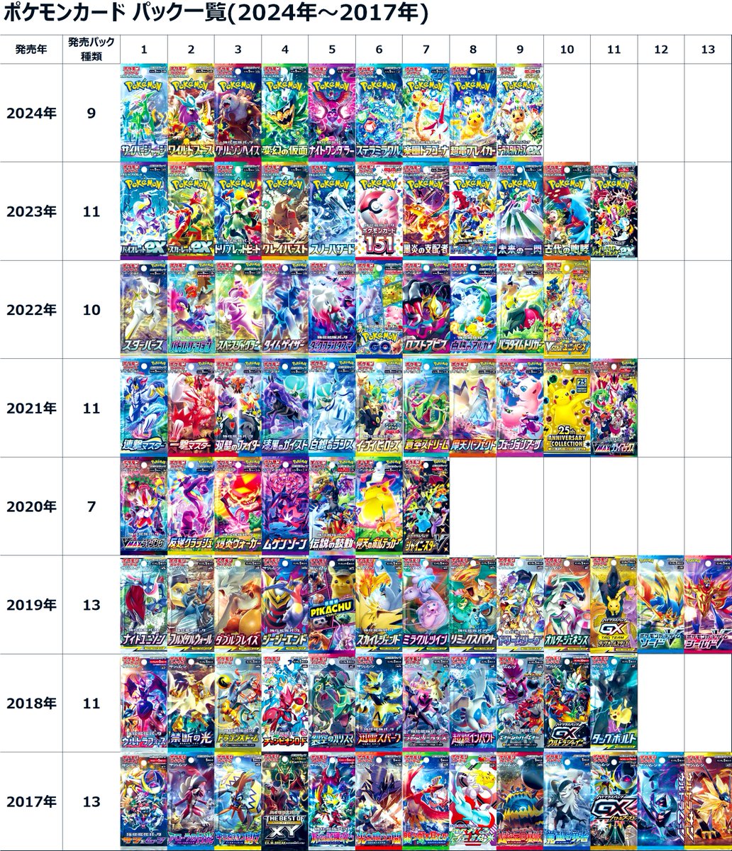 ポケモンカードパック一覧（1996年〜2024年）の完全版を作成しました