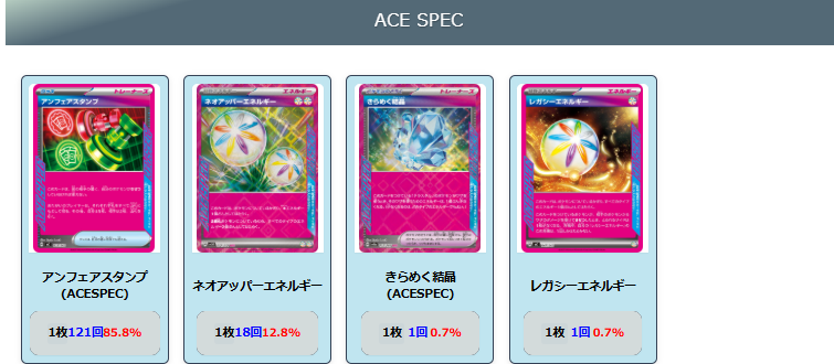 ポケカ【ドラパルトex】優勝デッキレシピまとめ | ポケカブック