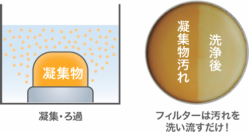 ポタポタクラブ / セラミックフィルター