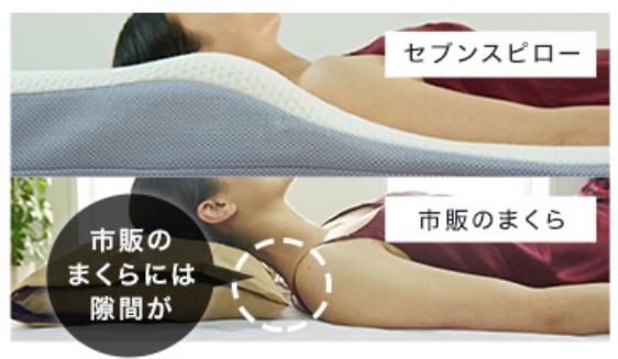 低反発マットレス「トゥルースリーパー プレミアケア」、低反発枕