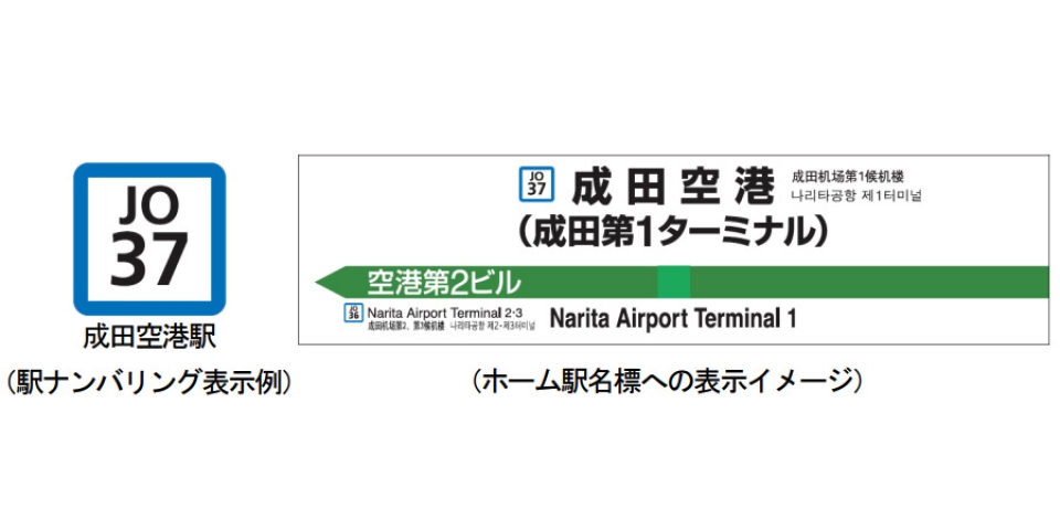 JR東日本、千葉〜成田空港間に駅ナンバリングを導入 駅名標の4カ国語