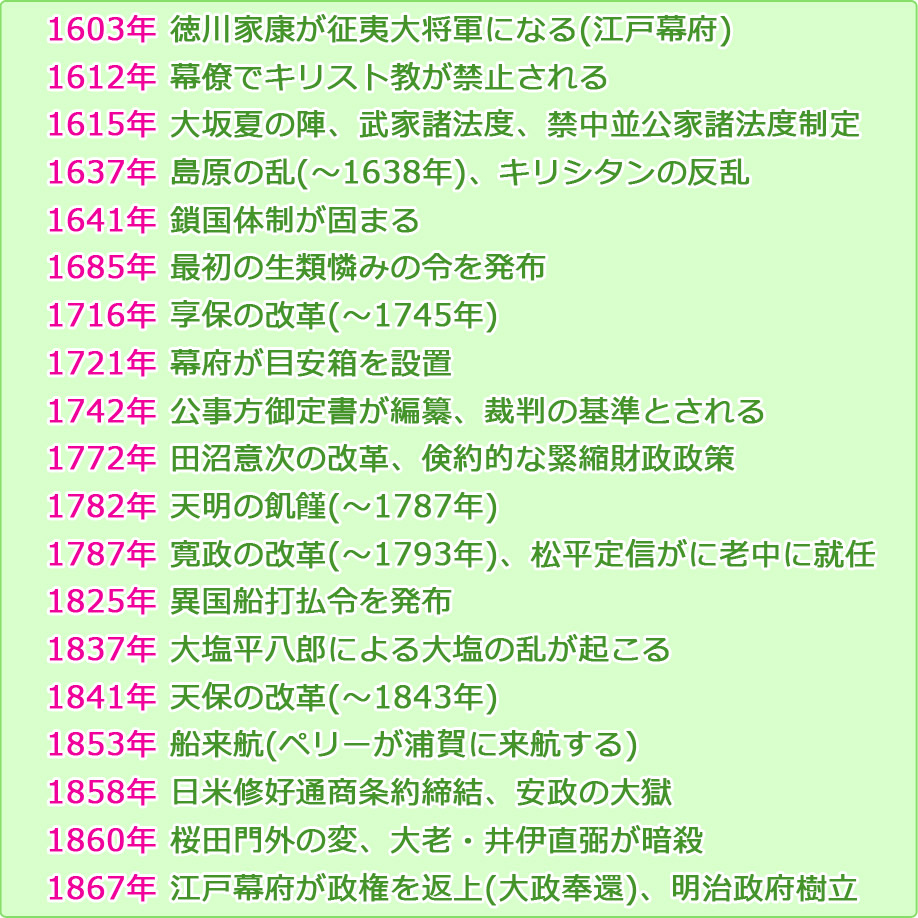 江戸時代の年表 - 歴史まとめ.net