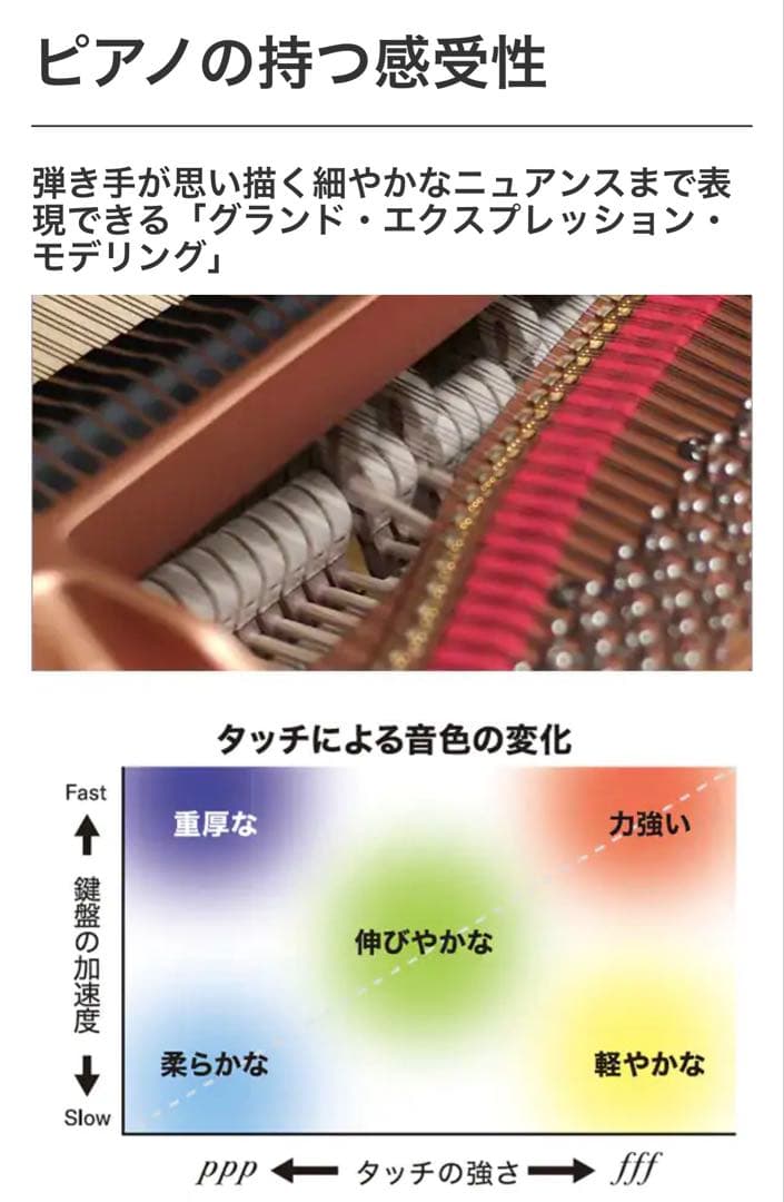 送料込み】2024年購入 YAMAHA クラビノーバ CLP-775 美品 - メルカリ