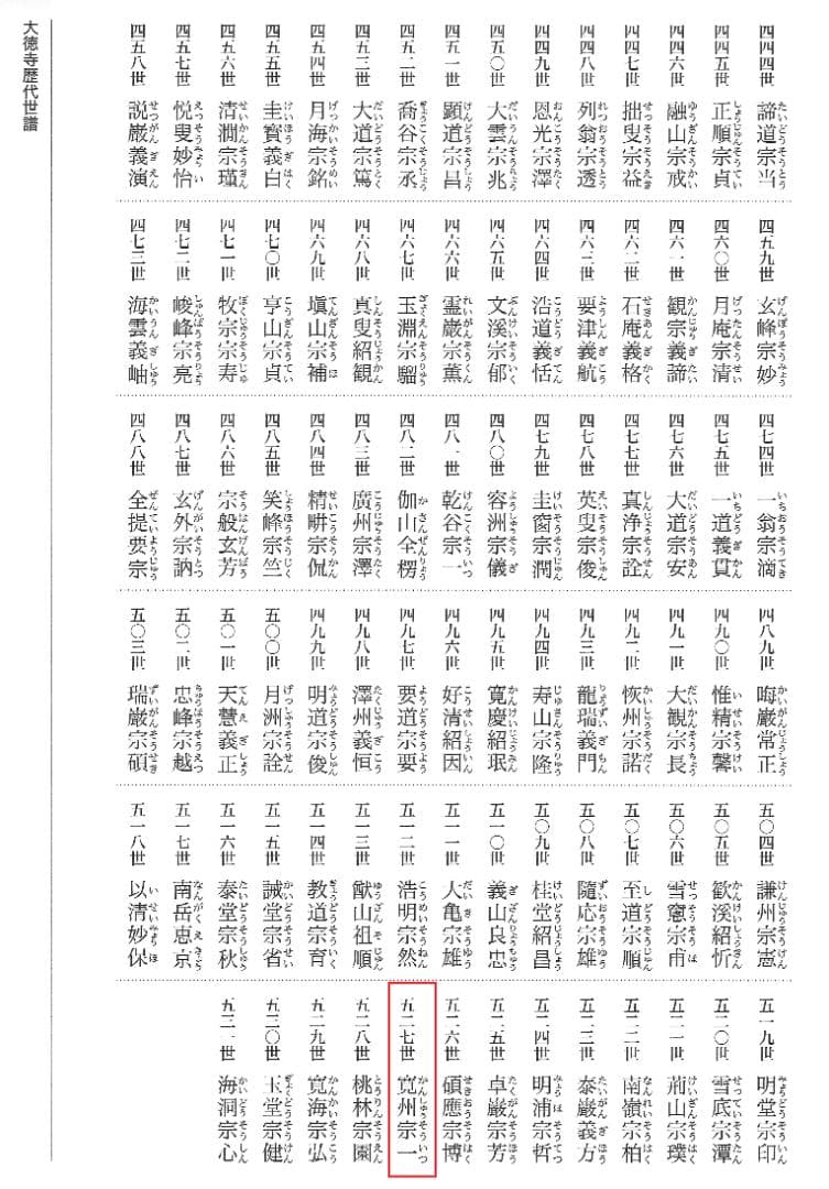 大徳寺527世管長 長谷川寛州自筆書『喫茶去』」掛軸（共箱） - メルカリ