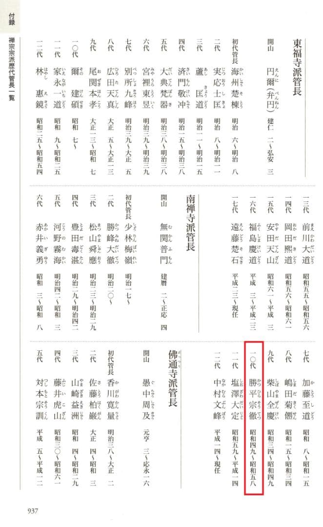 南禅寺派第10代管長 勝平宗徹自筆書『風吹碧落浮雲尽』掛軸（共箱